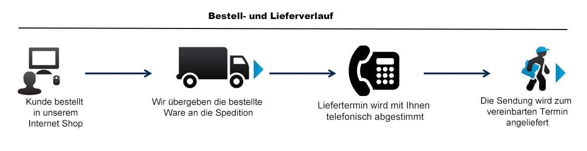 Versandkosten Zaun Experten Versandkosten Zaun Experten